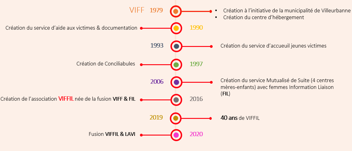 Service d'aide aux victimes et femmes victimes de violences conjugales